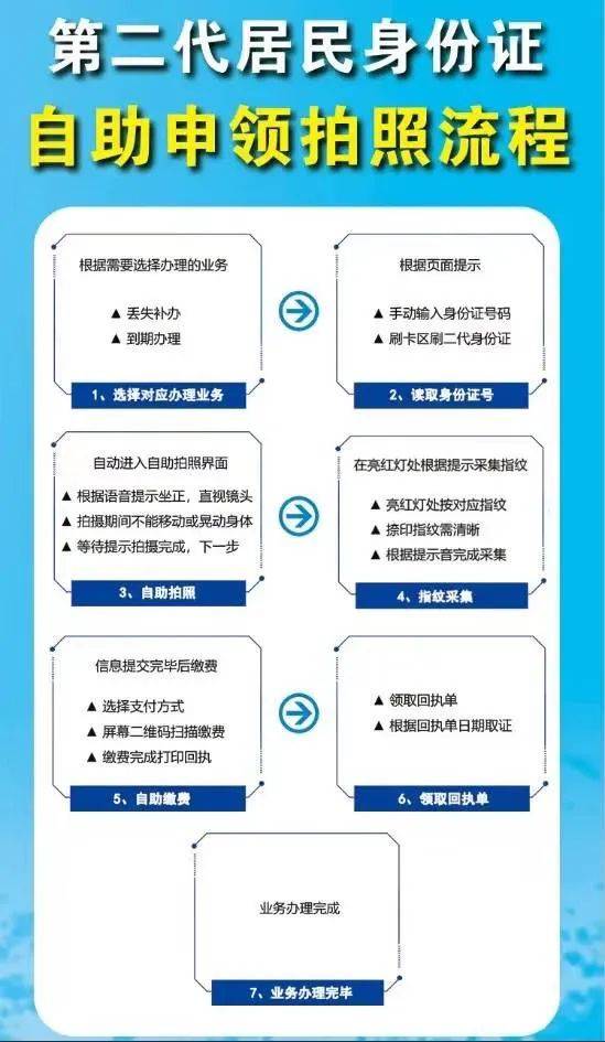 身份证多久可以拿到(身份证补办一般要多久)-第2张图片 身份证多久可以拿到(身份证补办一般要多久)-第2张图片