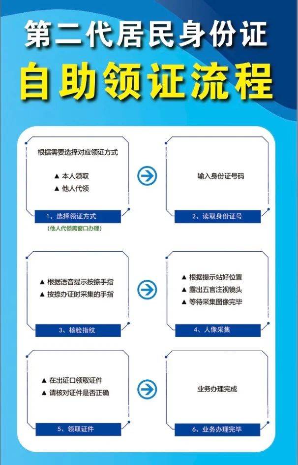 身份证多久可以拿到(身份证补办一般要多久)-第3张图片 身份证多久可以拿到(身份证补办一般要多久)-第3张图片