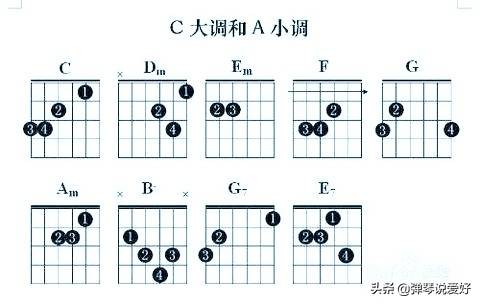 自学吉他要多久(怎么自学吉他)-第2张图片 自学吉他要多久(怎么自学吉他)-第2张图片