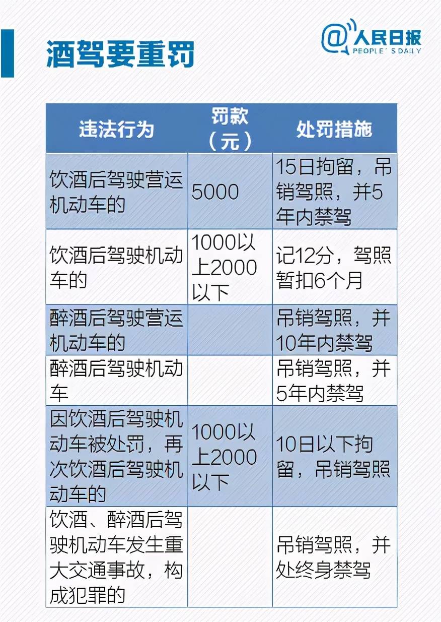 醉驾判刑多久(醉驾无证驾驶怎么判刑)-第3张图片