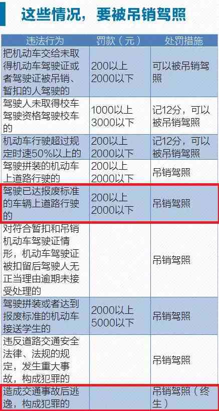 醉驾判刑多久(醉驾无证驾驶怎么判刑)-第2张图片