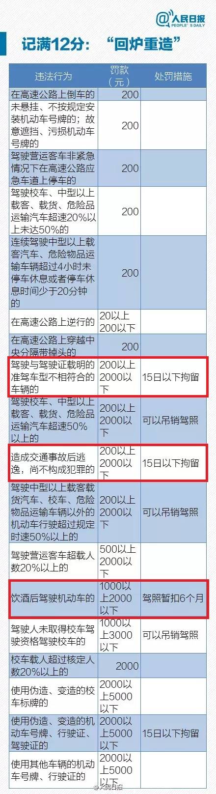 醉驾判刑多久(醉驾无证驾驶怎么判刑)-第1张图片 醉驾判刑多久(醉驾无证驾驶怎么判刑)-第1张图片