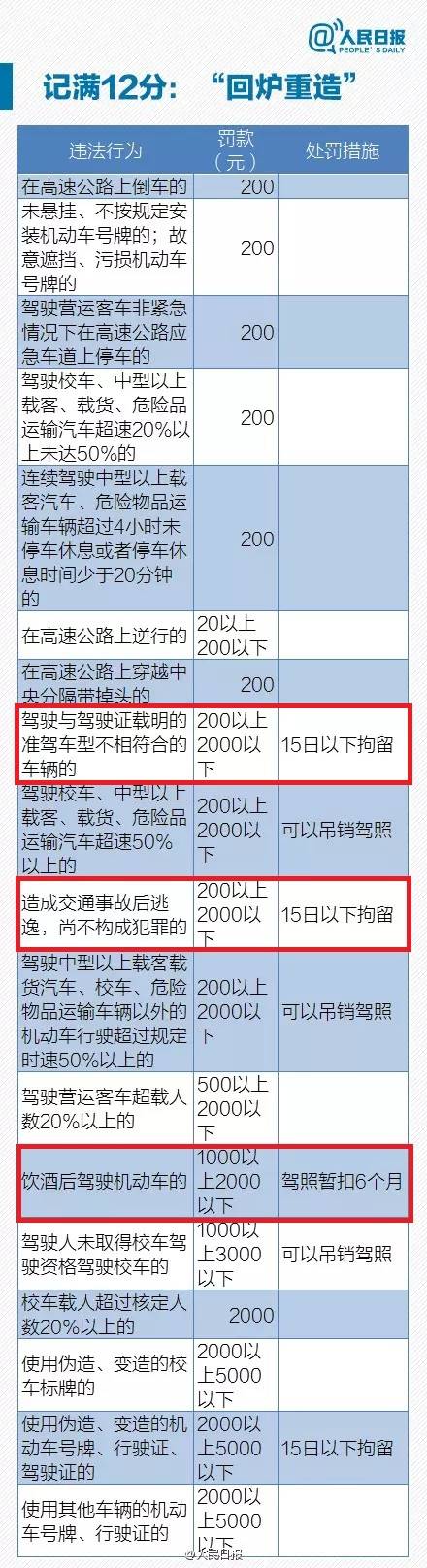 醉驾判刑多久(醉驾无证驾驶怎么判刑)-第1张图片