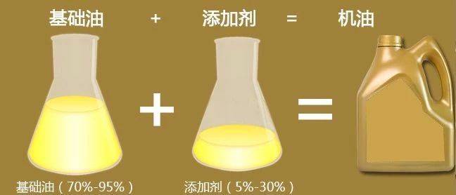 全合成机油多久换一次(全合成机油真能顶一年)-第2张图片 全合成机油多久换一次(全合成机油真能顶一年)-第2张图片