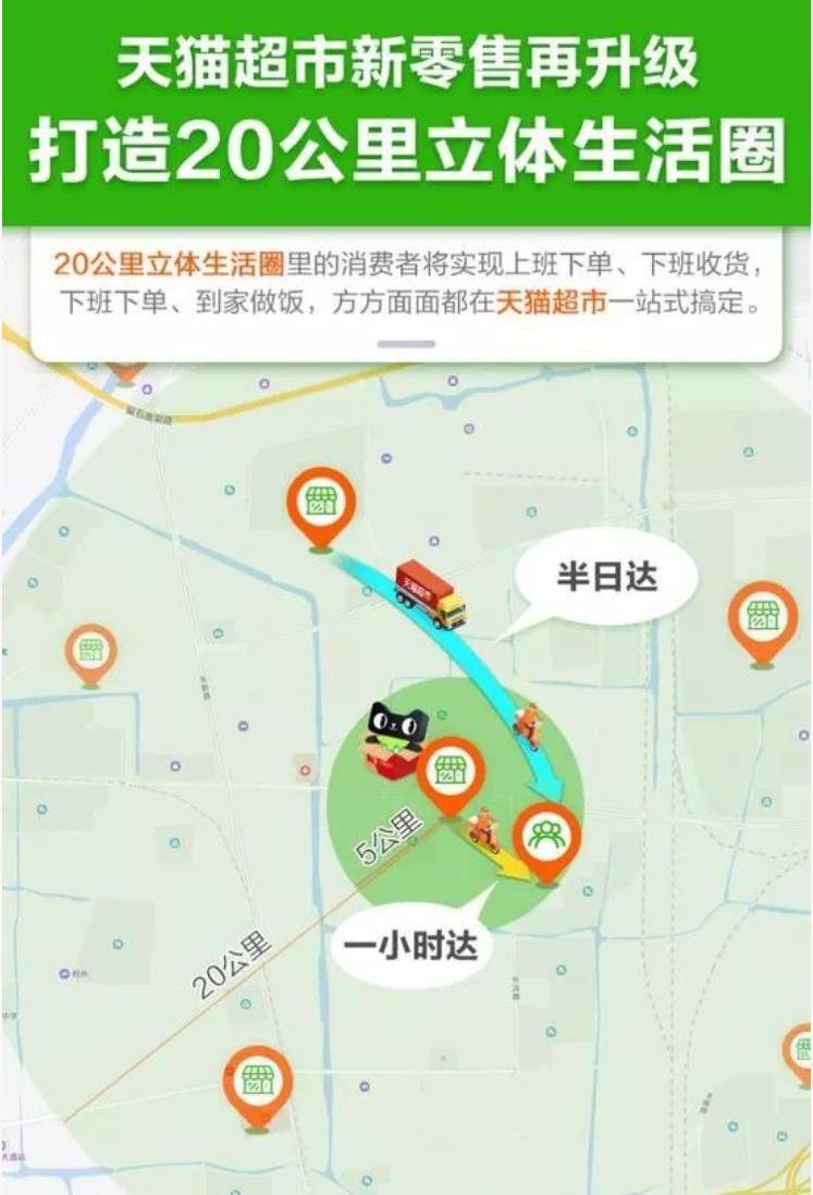 天猫超市多久送到(天猫超市普通配送需要多久)-第3张图片 天猫超市多久送到(天猫超市普通配送需要多久)-第3张图片