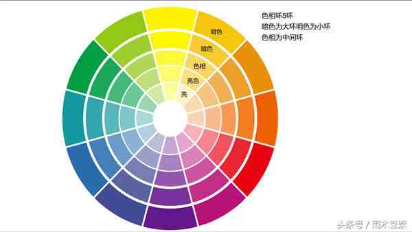 色相环（色相环里的秘密）-第1张图片