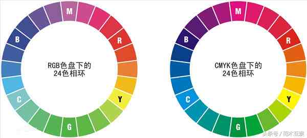 色相环（色相环里的秘密）-第3张图片