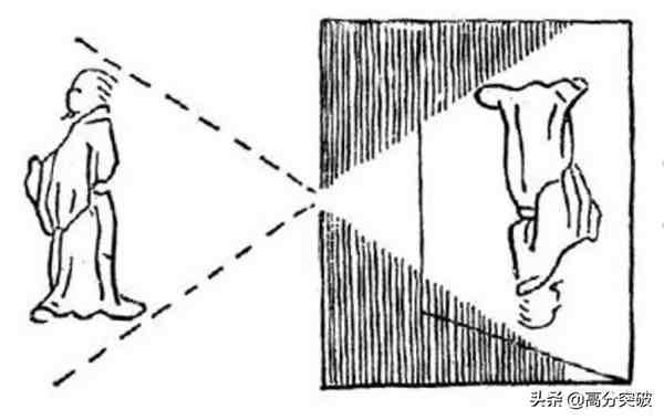 小孔成像（小孔成像原理及实验）-第1张图片