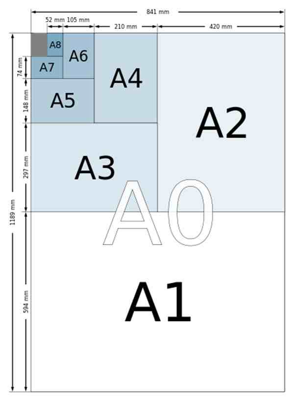 a4纸尺寸是多少厘米（各种标准纸张大小）-第1张图片