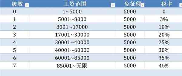 个人所得税计算方法（最新详细个人所得税税率表）-第2张图片