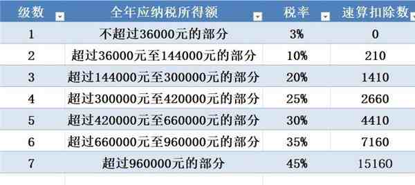 个人所得税计算方法（最新详细个人所得税税率表）-第3张图片