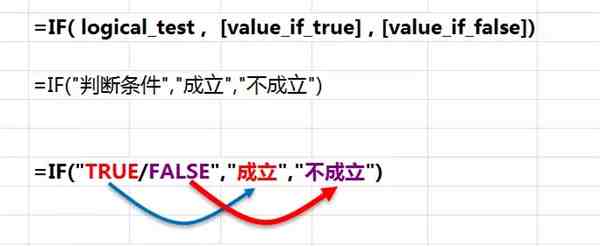 if函数的使用方法（Excel函数中的IF条件函数怎么用？）-第3张图片