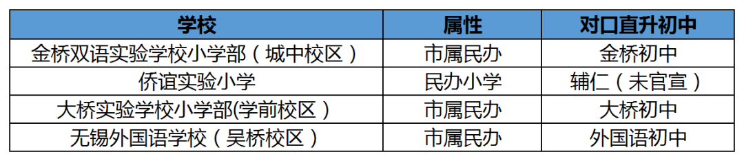 无锡育才中学在哪个区（无锡各区教育资源盘点）-第3张图片