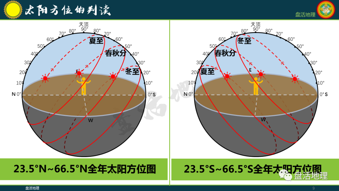 737飞机座位分布图（737飞机选座图解）-第9张图片