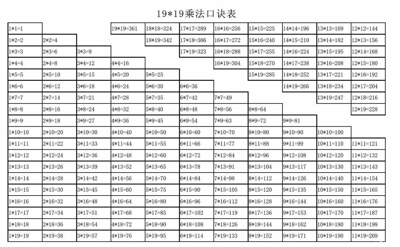 九九乘法口诀！（整理的大九九乘法口诀表！）-第1张图片