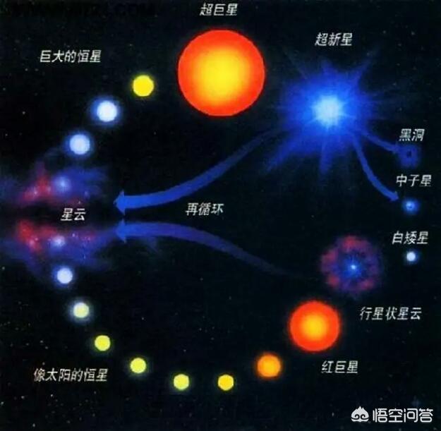 一亿年后太阳会变成什么样（太阳还能存活多少亿年）-第1张图片