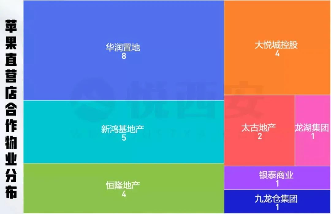 去年大中华区苹果零售店增至54家，23%的新App开发者来自中国-第3张图片