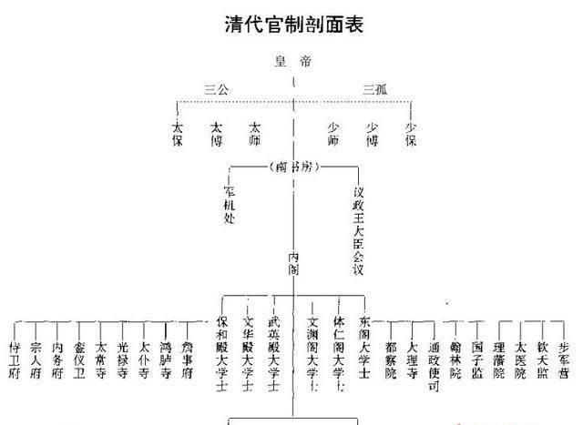 清朝为什么不分封诸王(唐朝为什么不分封诸王)-第3张图片