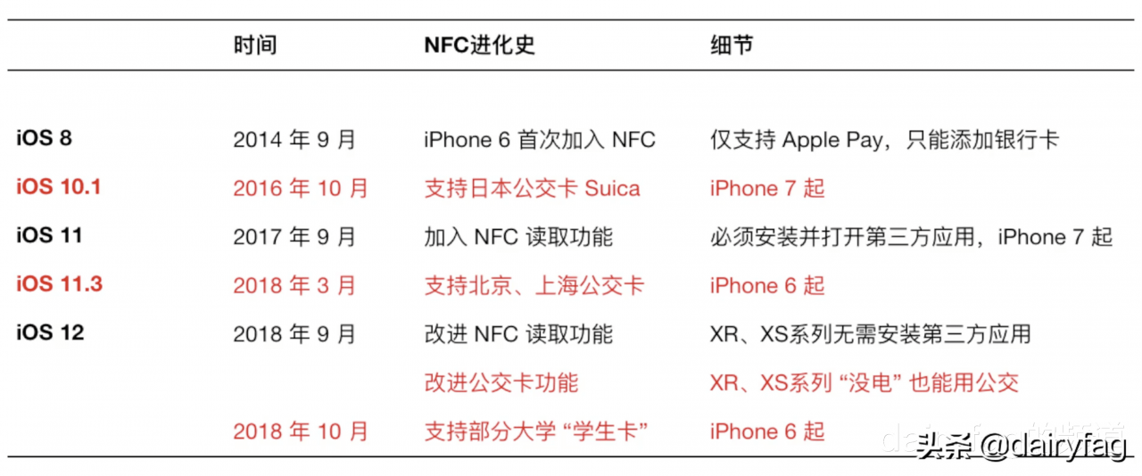 苹果xr有nfc功能吗（苹果xr有nfc功能在哪里打开）-第1张图片