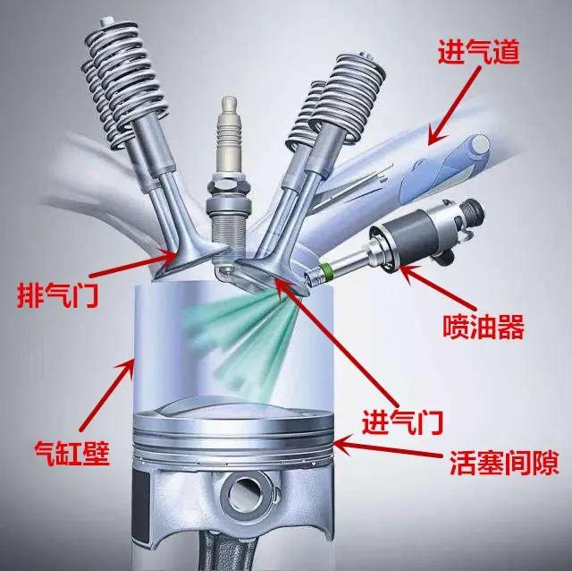 冬天怎么热车是正确的（冬天自动挡热车正确步骤方法）-第6张图片