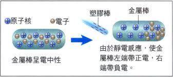 为什么会打雷?闪电和雷电是如何形成的-第5张图片