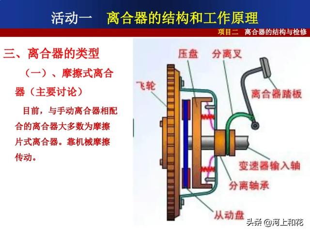 开车倒车时离合器半联动伤车吗（半联动倒车伤离合器片吗）-第5张图片