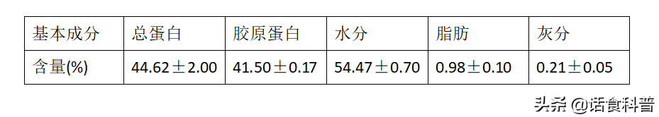 昂贵的鱼翅的唯一价值是-第2张图片