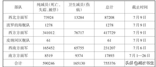 二战欧洲战场东线有多恐怖（二战德军东线战场有多残酷）-第2张图片