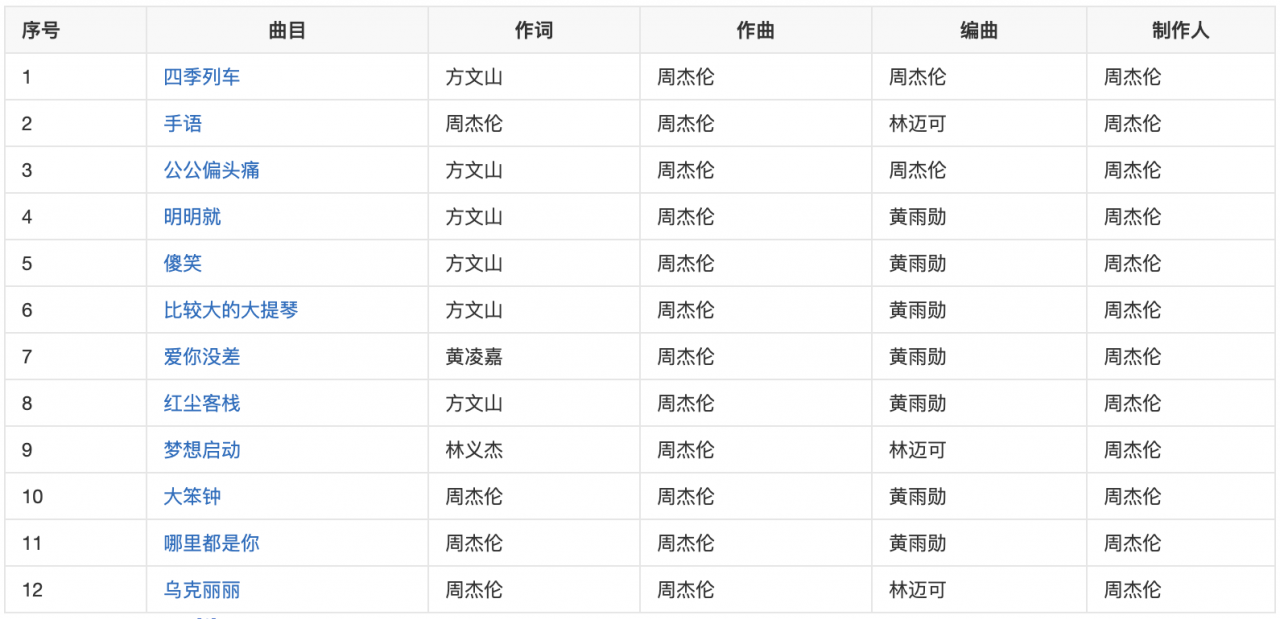 周杰伦专辑顺序(周杰伦所有专辑及曲目)-第24张图片