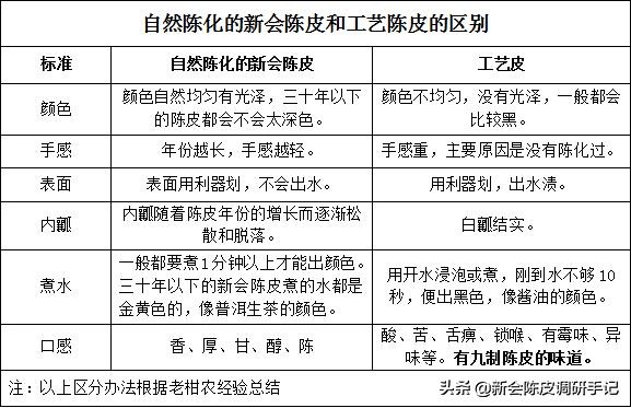 橘子与桔子有何不同怎么区分-（普通桔子皮能做陈皮吗）-第6张图片