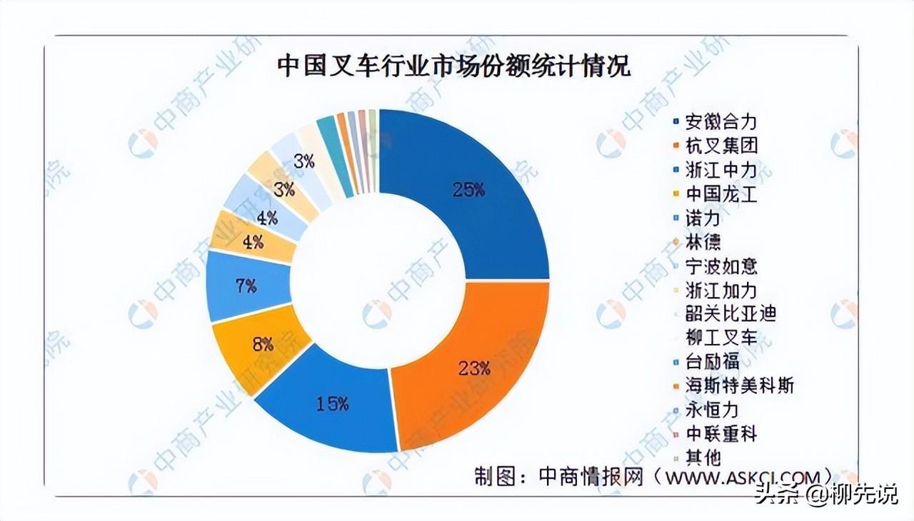 国产叉车十大最好用(国内最好的叉车品牌)-第4张图片