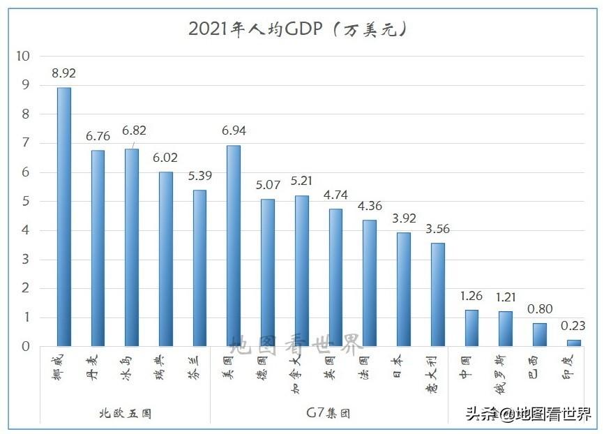 七国集团是哪七个国家,金砖五国死了三个-第5张图片