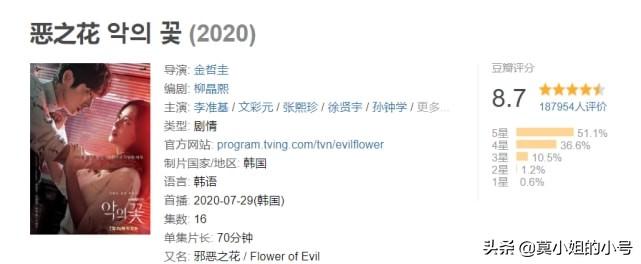 韩国推理剧排行榜前十名(韩国电影悬疑推理剧前10名)-第17张图片 韩国推理剧排行榜前十名(韩国电影悬疑推理剧前10名)-第17张图片