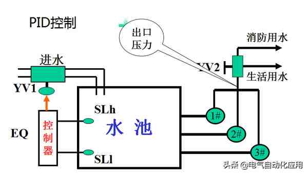 pid是什么意思（通俗易懂讲解PID）-第1张图片