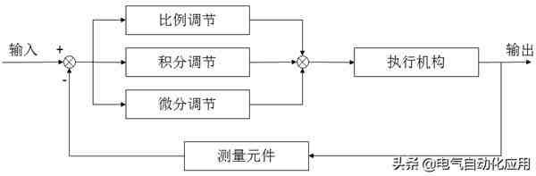 pid是什么意思（通俗易懂讲解PID）-第3张图片