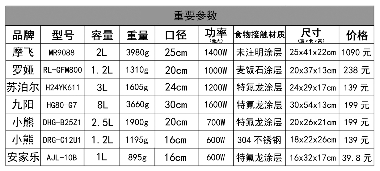 什么电炒锅炒菜好用，电炒锅哪个牌子质量好-第2张图片