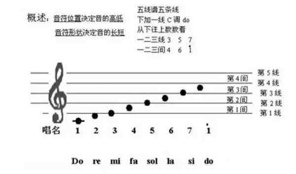 钢琴谱怎么看（钢琴初学者该怎样识谱）-第1张图片