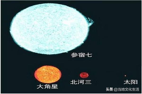 银河系十大恒星排行榜顺序（银河系体积最大的恒星排名）-第5张图片