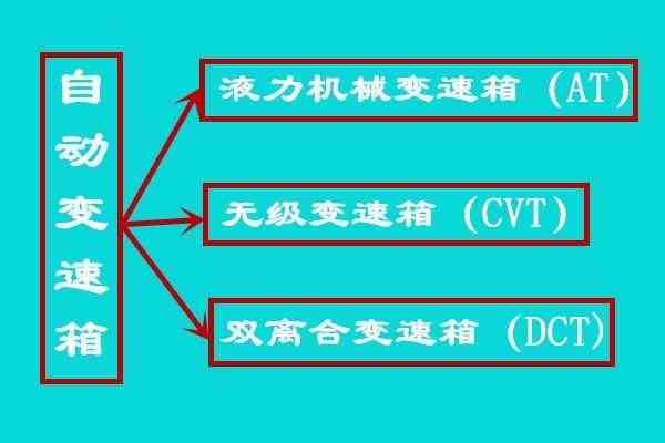 什么叫无级变速（无级变速是什么意思）-第1张图片