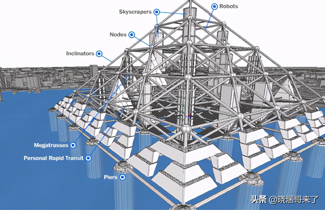 世界第一高楼4000米（世界第一高的高楼在哪里）-第9张图片