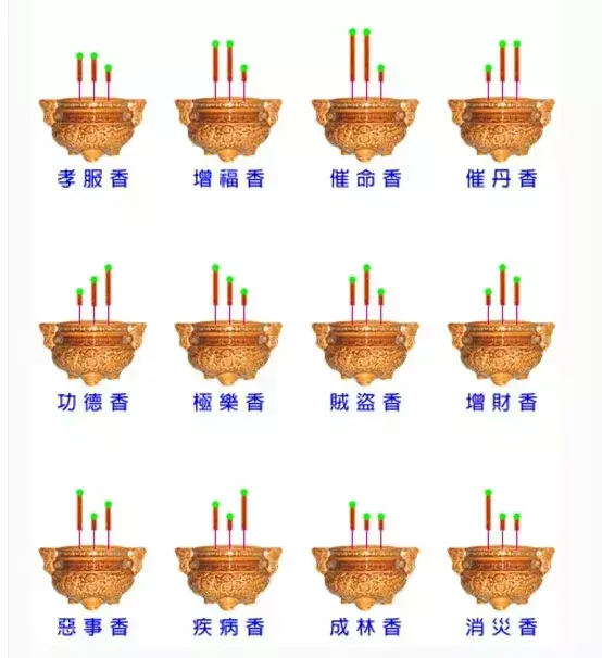 香燃烧后的形状看吉凶(三根香火全图,最准确)-第3张图片 香燃烧后的形状看吉凶(三根香火全图,最准确)-第3张图片