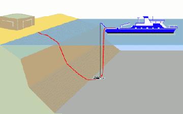 电缆为什么要放在深海中（海底电缆平时船或潜艇不会刮吗）-第4张图片
