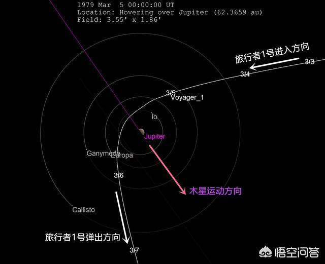 人类目前可以飞出太阳系吗（未来人类飞出太阳系的条件）-第9张图片