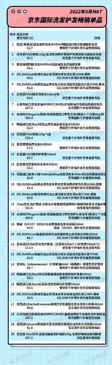 国际洗发水品牌(国外进口洗发水品牌排行榜)-第4张图片