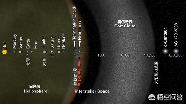 人类目前可以飞出太阳系吗（未来人类飞出太阳系的条件）-第1张图片