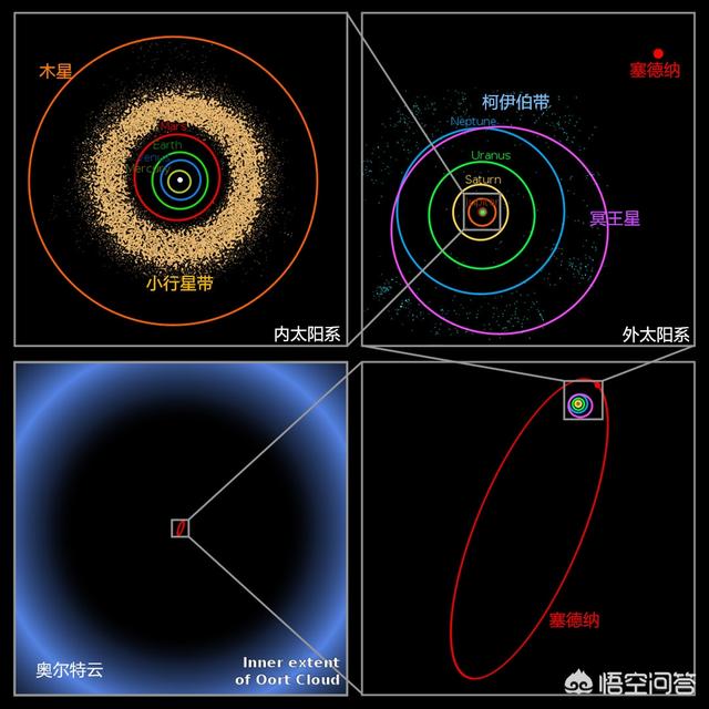 人类目前可以飞出太阳系吗（未来人类飞出太阳系的条件）-第2张图片