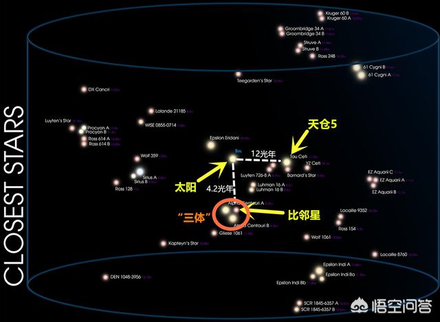 人类目前可以飞出太阳系吗（未来人类飞出太阳系的条件）-第6张图片