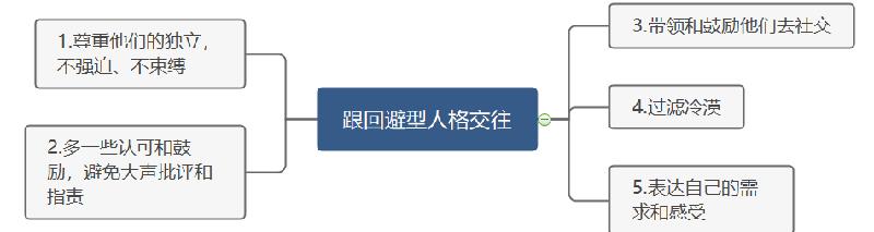 回避型人格有多可怕（回避型人格障碍有什么危害）-第9张图片