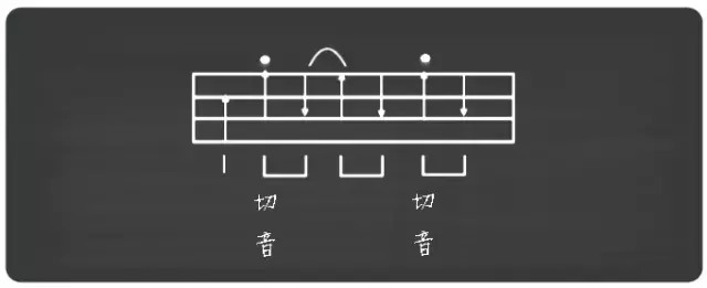 如何学习尤克里里初学者,尤克里里初学者学什么-第9张图片