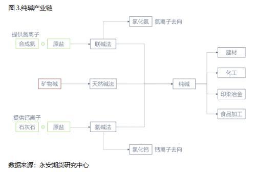 氧化钠与二氧化碳反应-第4张图片 氧化钠与二氧化碳反应-第4张图片